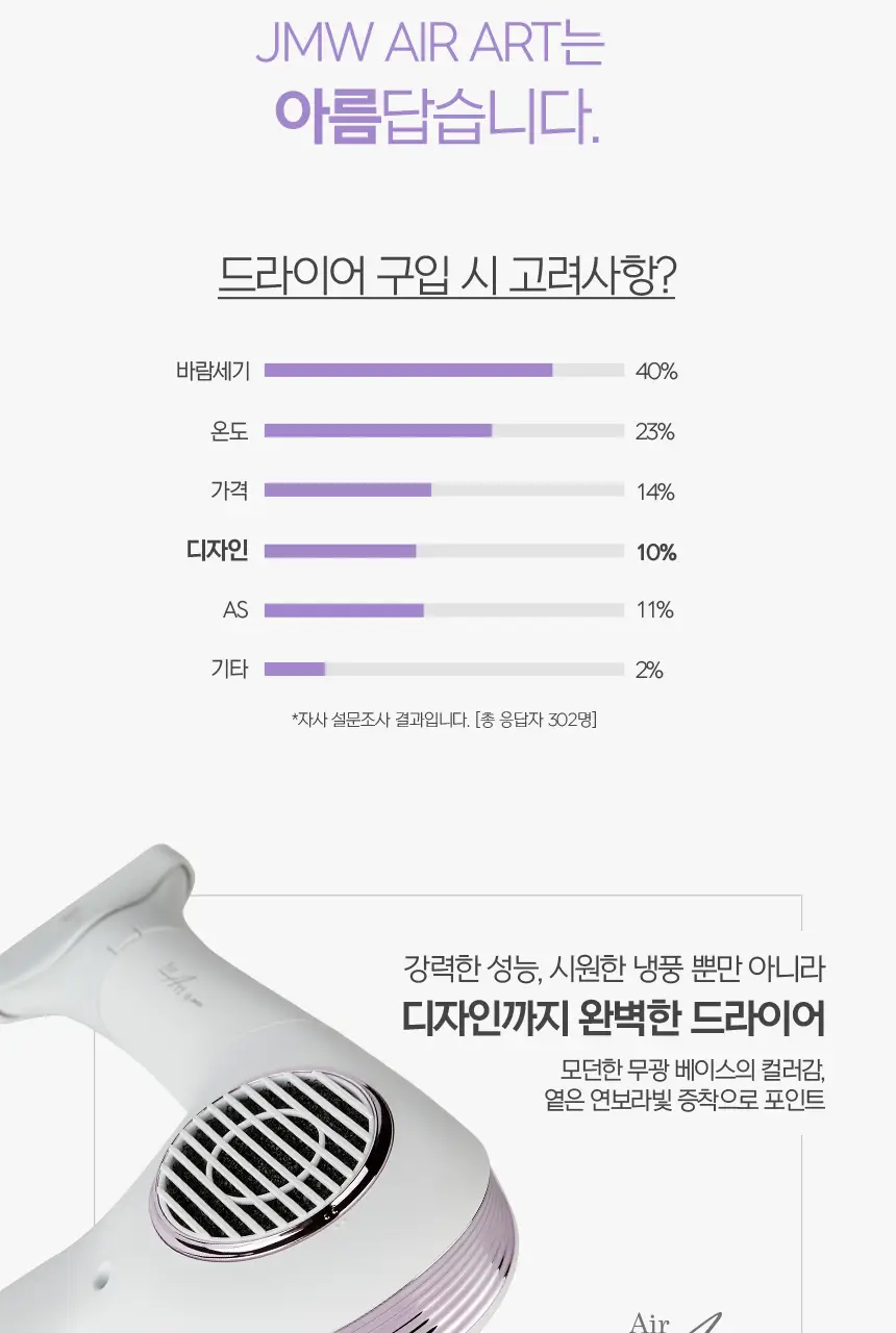 JMW BLDC 에어아트 드라이어 MC6001A, MC6002B 상세페이지 19
