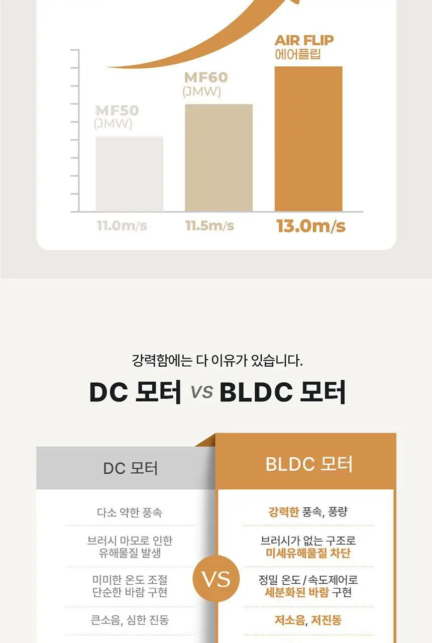 JMW BLDC 에어플립 접이식 드라이어 MCF5A02B 아이보리 상세페이지 10