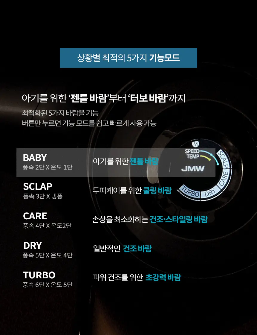 JMW BLDC 전문가형 드라이어 MS8001A 상세페이지 6