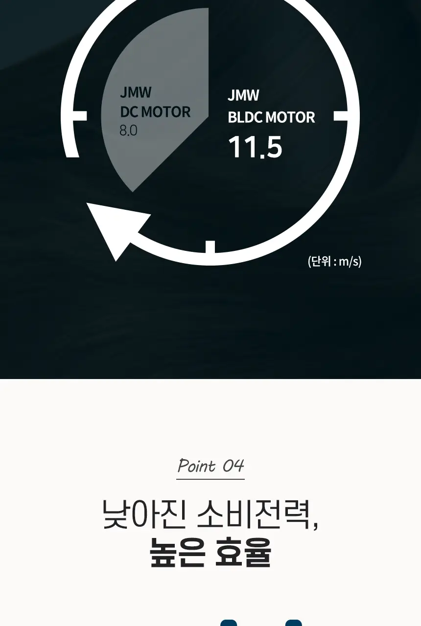 JMW BLDC 접이식 드라이어 MF6001A 상세페이지 6