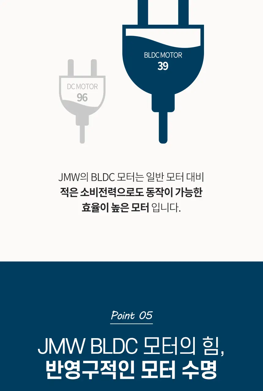 JMW BLDC 접이식 드라이어 MF6001A 상세페이지 7
