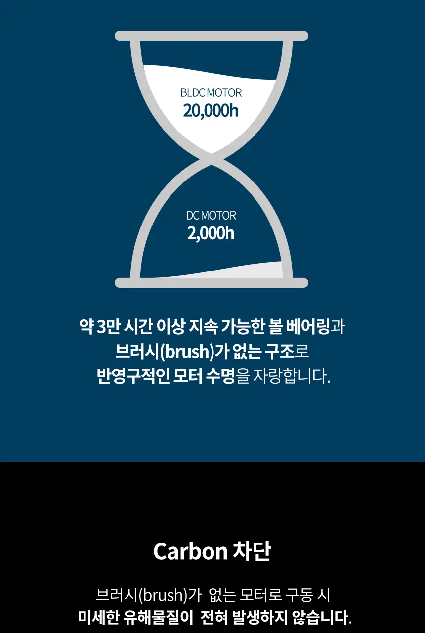 JMW BLDC 접이식 드라이어 MF6001A 상세페이지 8