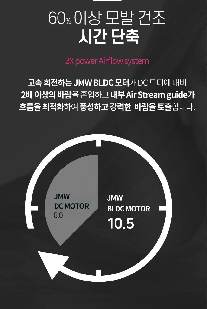 JMW BLDC 접이식 드라이어 MF6002B 상세페이지 6