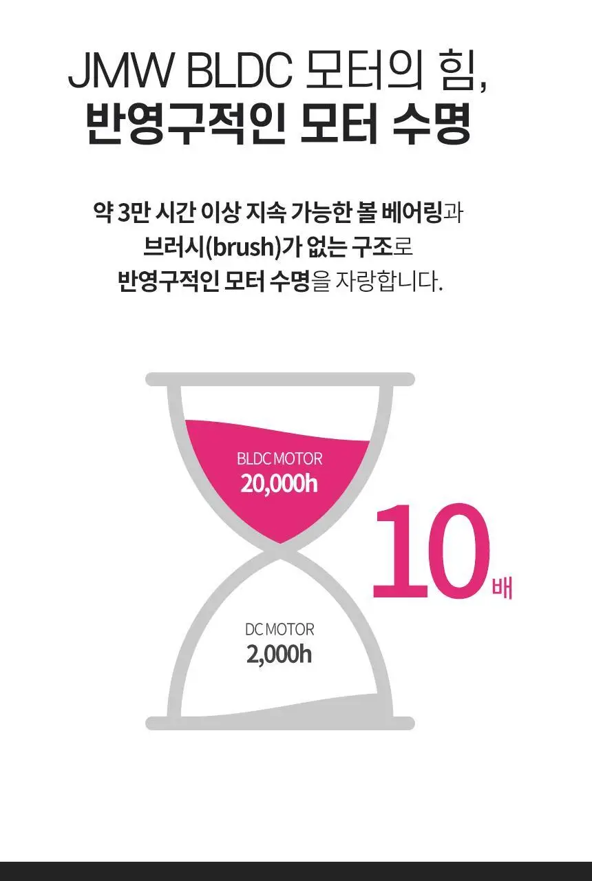 JMW BLDC 접이식 드라이어 MF6002B 상세페이지 8