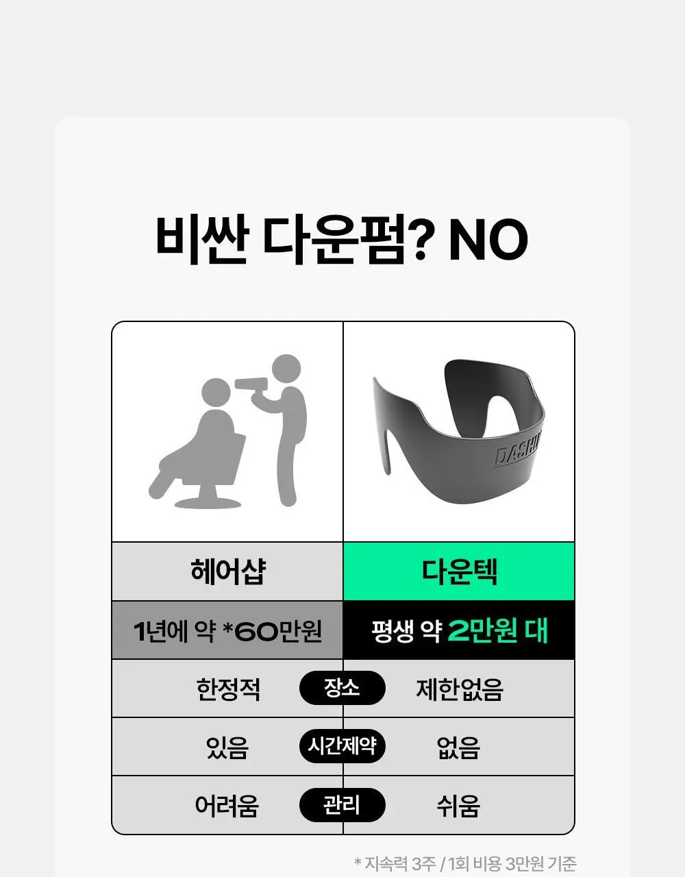 다슈 포 맨 퍼펙트 다운텍 오리지널 (단품/기획) 상세페이지 38