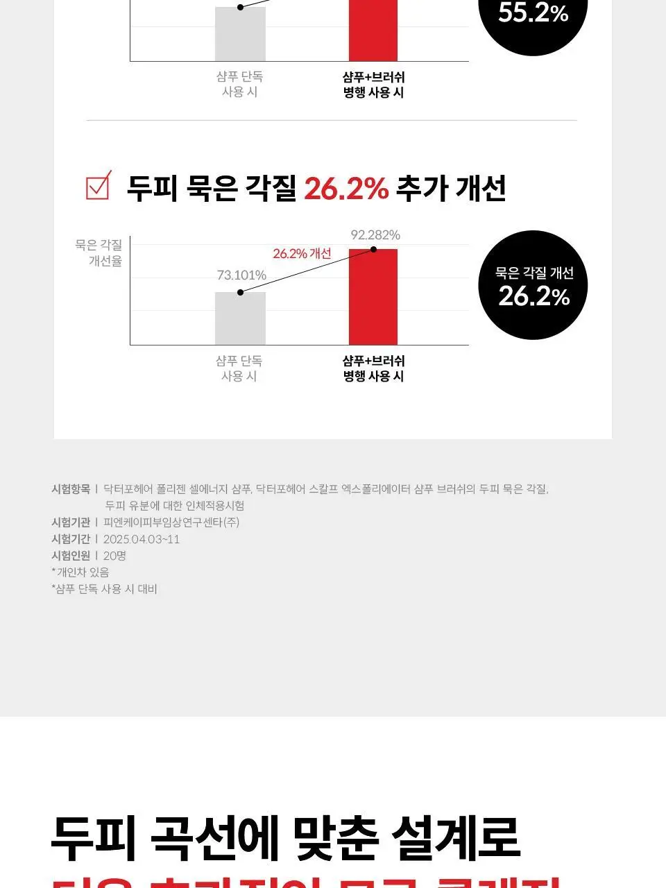 닥터포헤어 스칼프 엑스폴리에이터 샴푸 브러쉬 상세페이지 13
