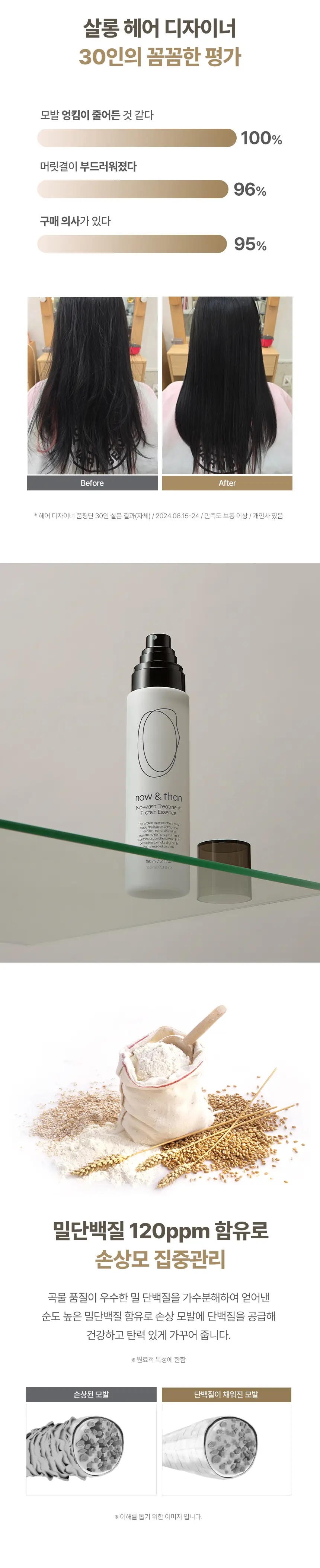 나우앤댄 노워시 트리트먼트 프로틴 에센스 150ml 상세페이지 4
