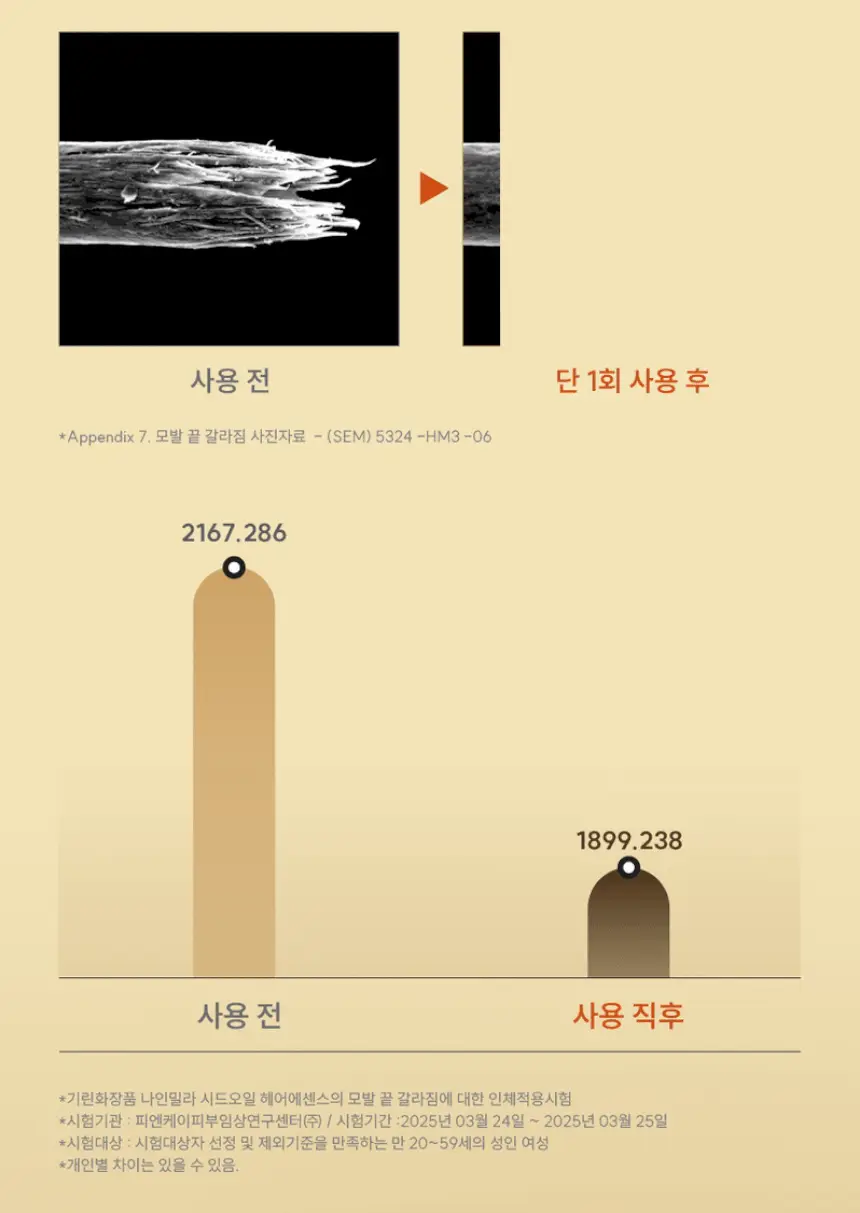 나인밀라 시드오일 헤어에센스 150ml 상세페이지 6