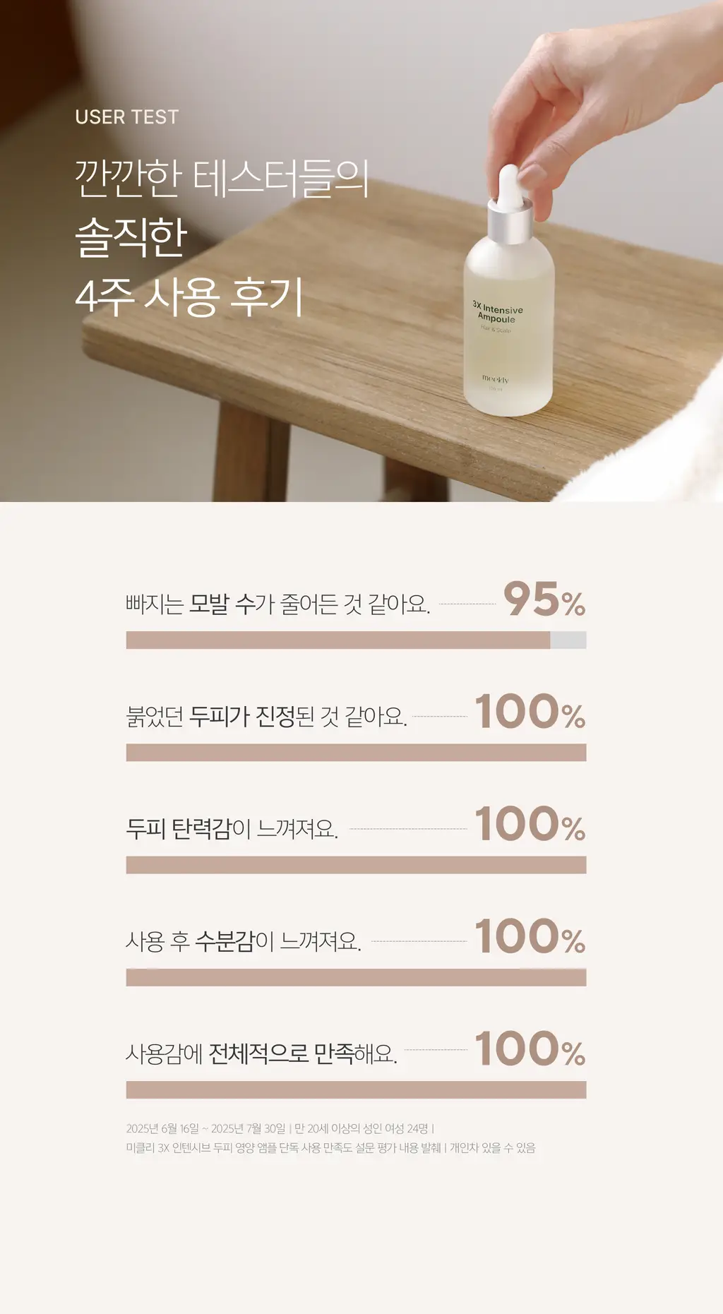 미클리 3X 인텐시브 두피 영양 앰플 에센스 100ml 상세페이지 10