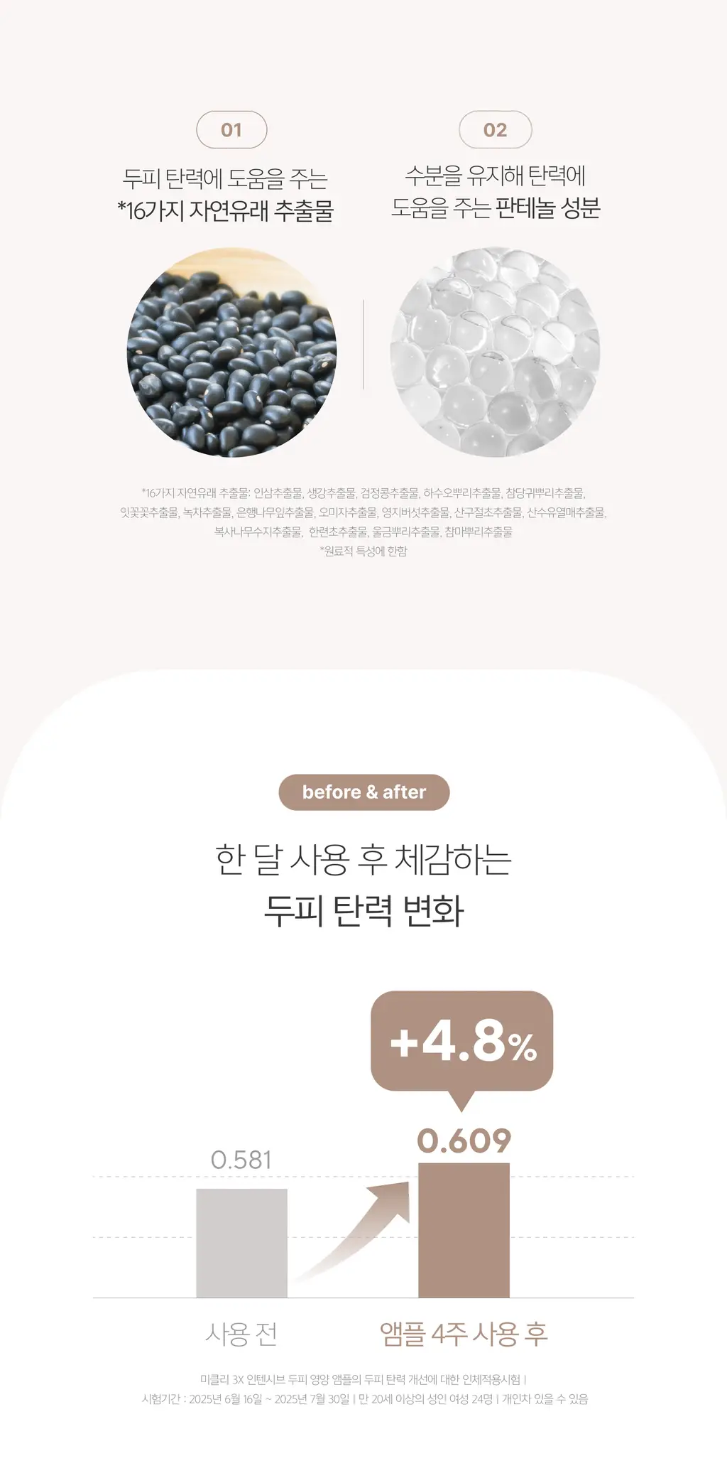 미클리 3X 인텐시브 두피 영양 앰플 에센스 100ml 상세페이지 22