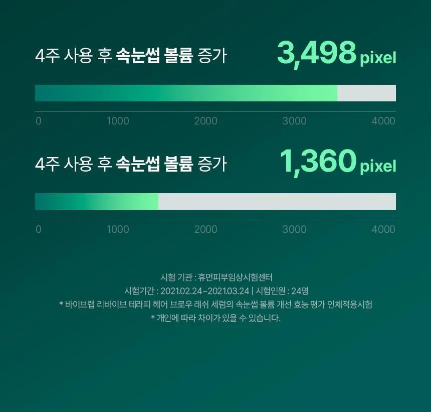 바이브랩 리바이브 테라피 헤어 브로우 래쉬 세럼 (헤어라인 겸용) 상세페이지 20