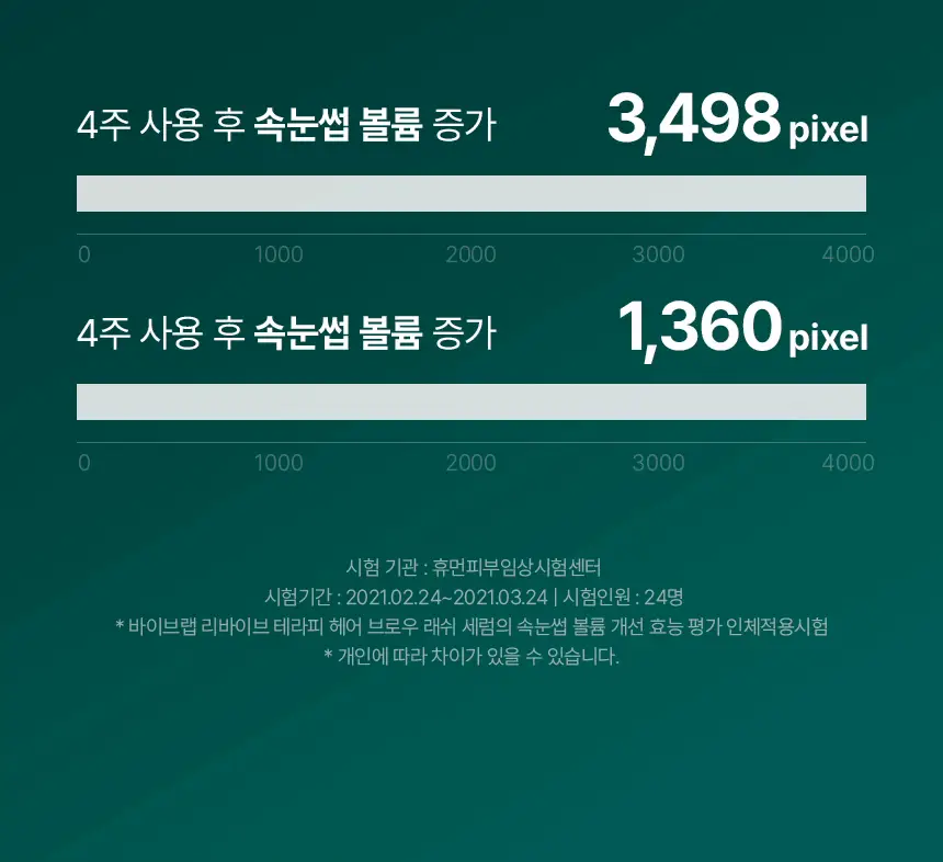 바이브랩 리바이브 테라피 헤어 브로우 래쉬 세럼 (헤어라인 겸용) 상세페이지 21