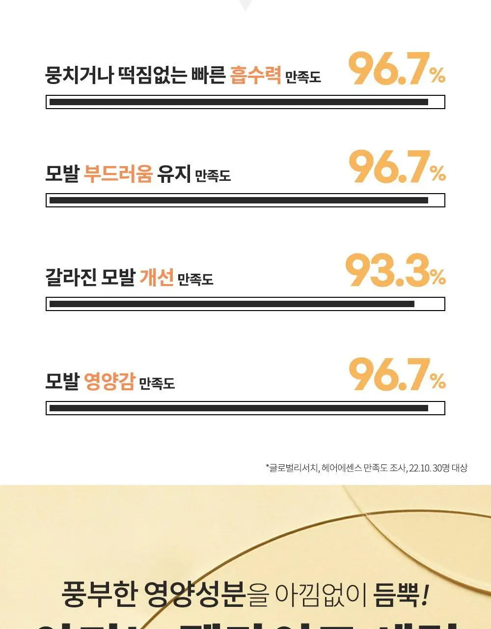 엘라스틴 아미노펩타이드 헤어 세럼 150ml 2종 택 1 (페어프리지아/블랑쉬머스크) 상세페이지 5