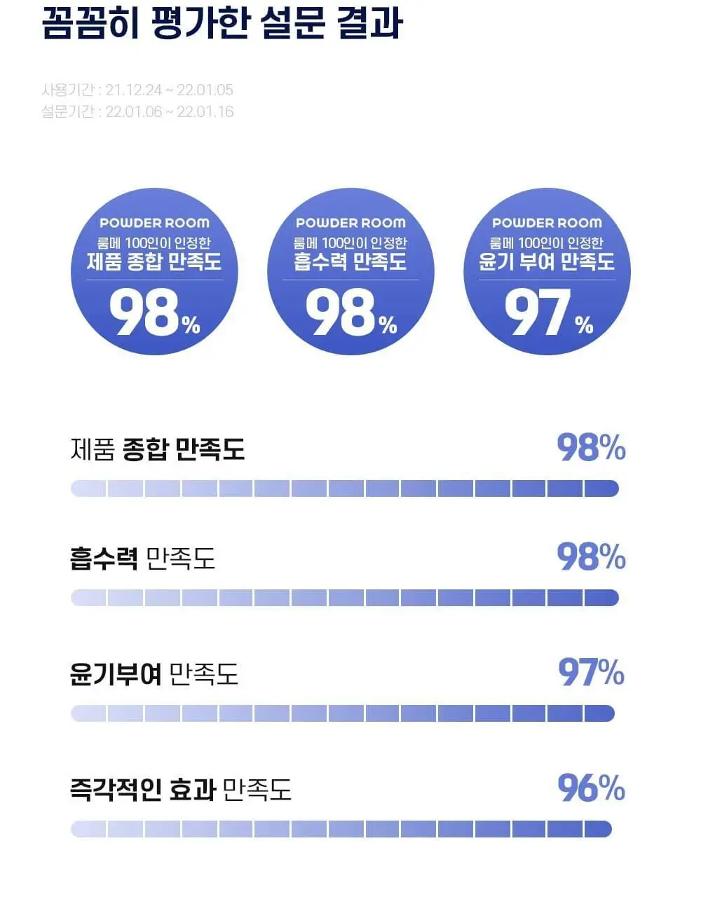 엘립스 캡슐헤어에센스 1g*50개입 5종 1택 상세페이지 7