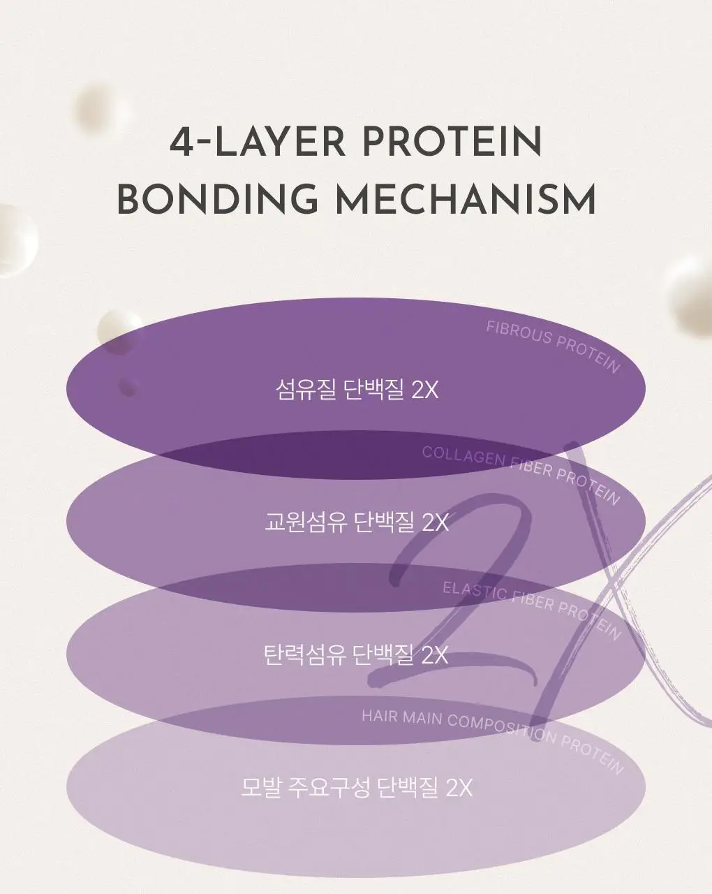 제이숲 실크 케라틴 헤어 오일 에센스 2X 80ml 단독 기획(+워터팩 50g) 상세페이지 10