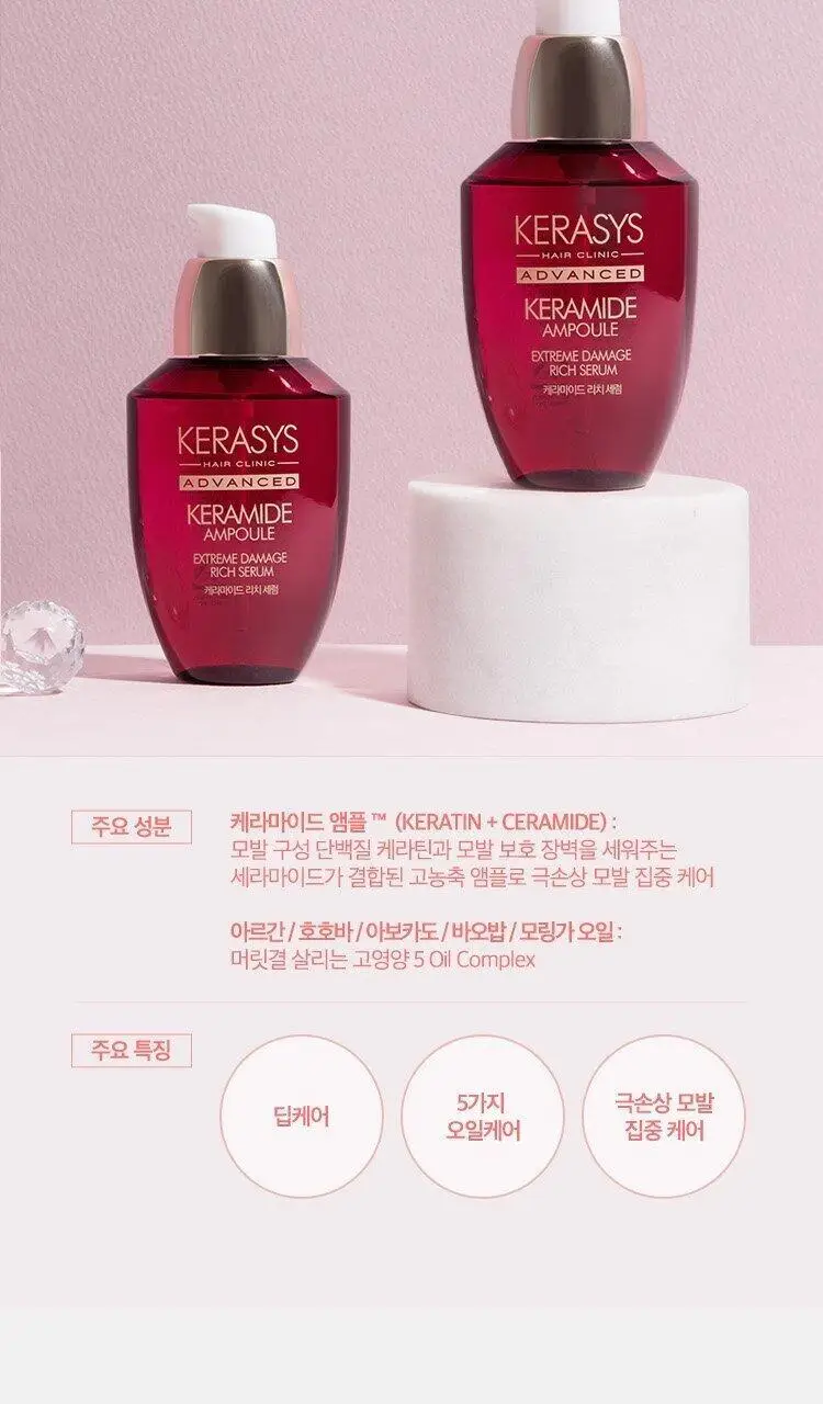 케라시스 케라마이드 극손상 리치 세럼 70ml 상세페이지 6