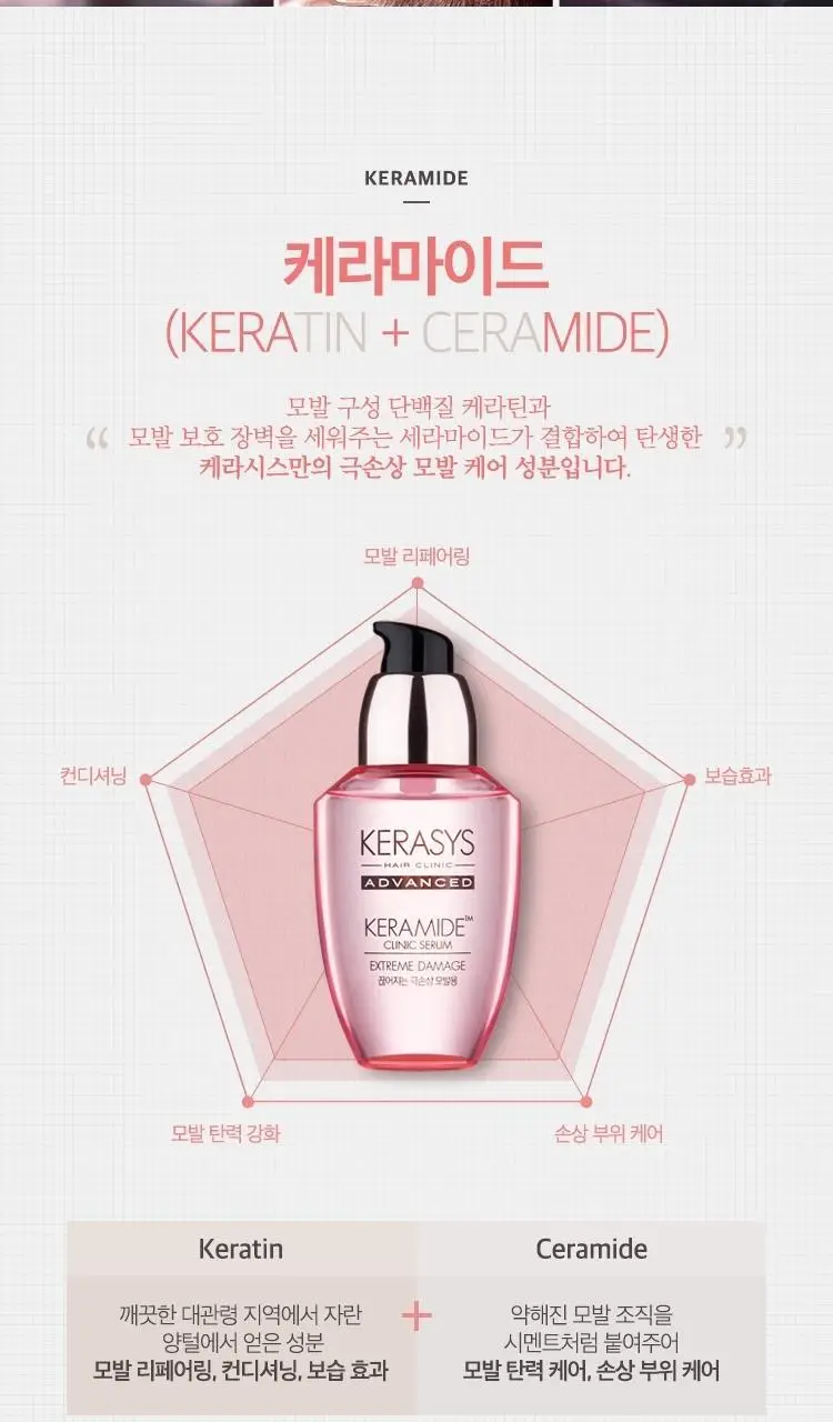 케라시스 케라마이드 극손상 클리닉 세럼 70ml 상세페이지 3
