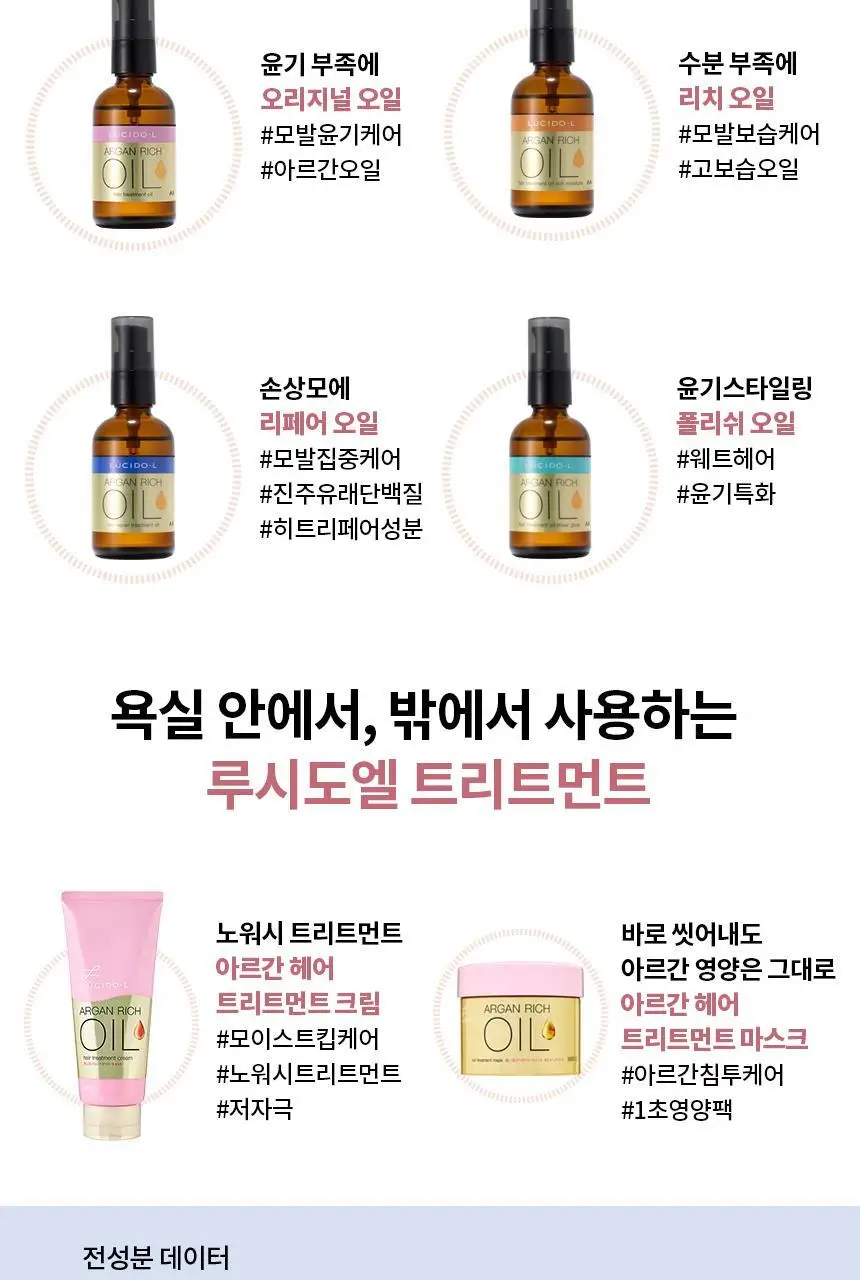 루시도엘 아르간 헤어 리페어 오일 60ml 상세페이지 9
