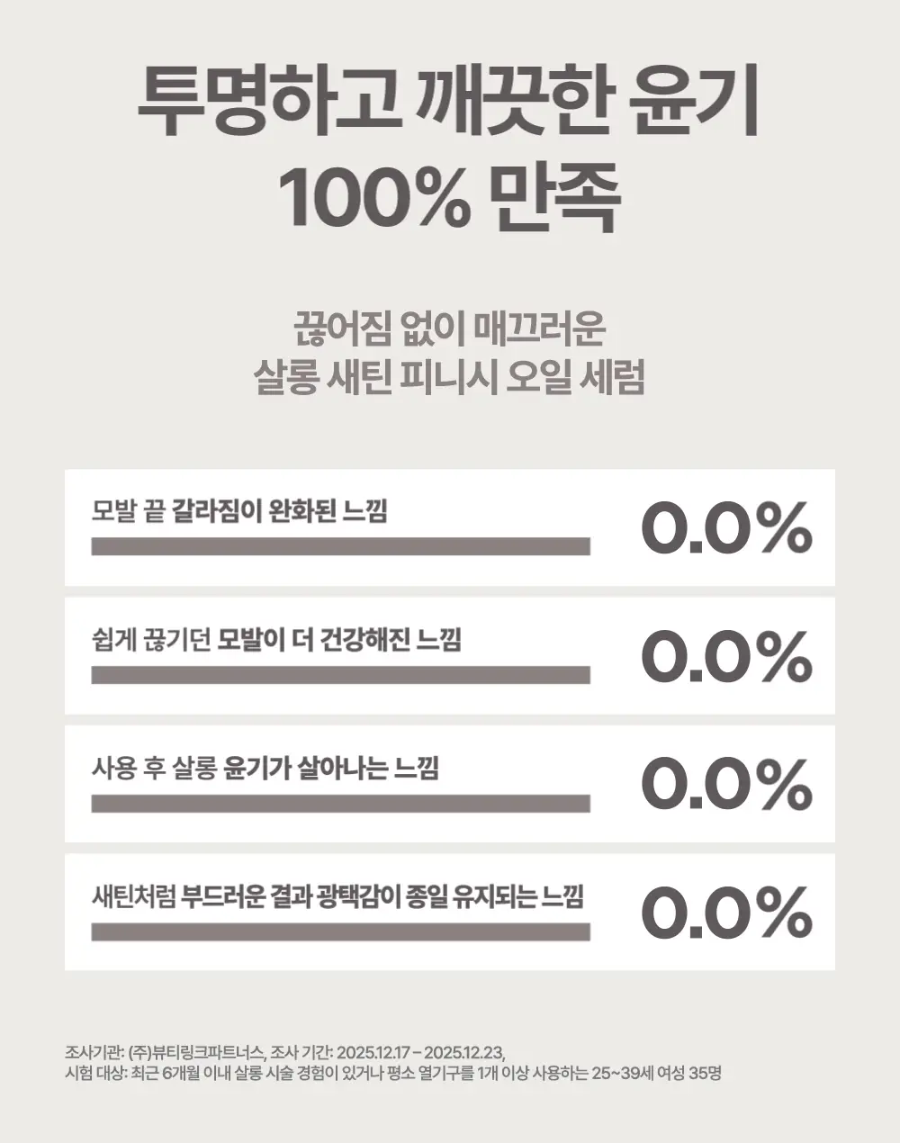 미쟝센 살롱10 펩타이드 리페어 노커트 오일세럼 50ML 상세페이지 8