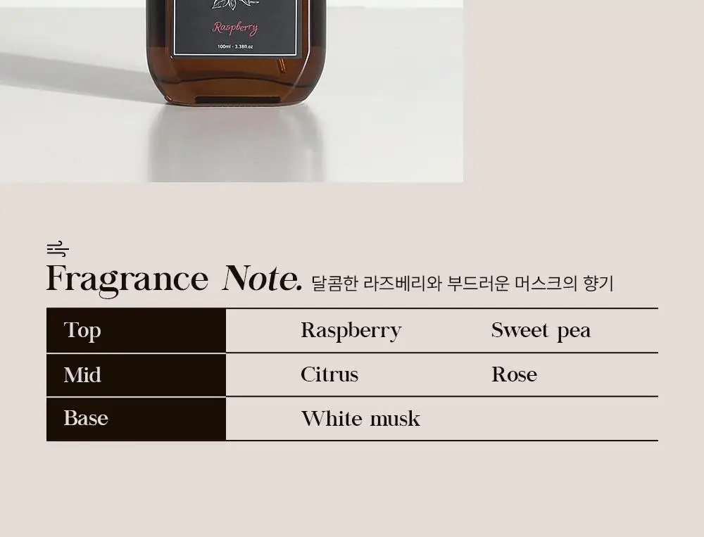 셀러버 아르간 오일 헤어 퍼퓸 에센스 100ml(5가지향) 상세페이지 26