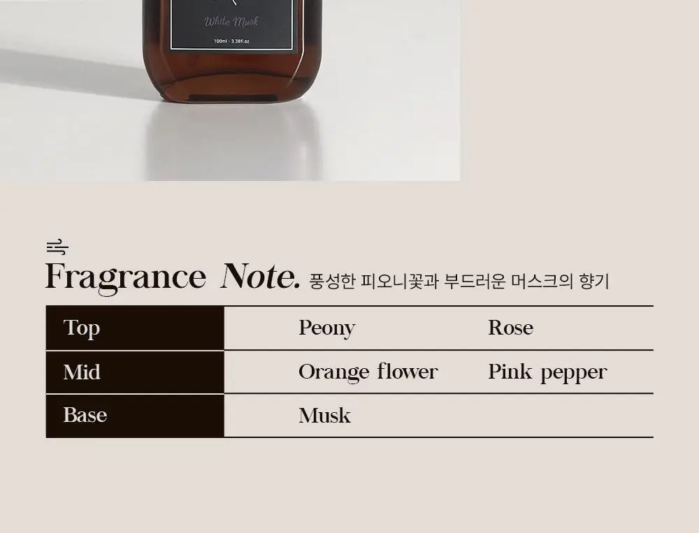 셀러버 아르간 오일 헤어 퍼퓸 에센스 100ml(5가지향) 상세페이지 29