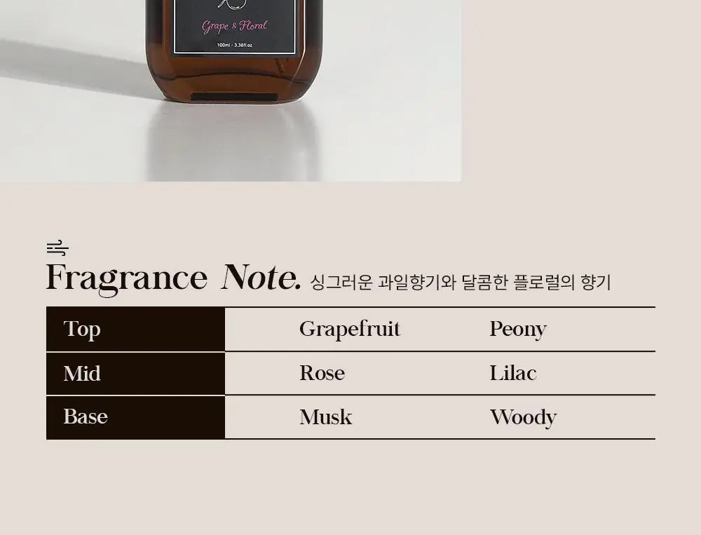 셀러버 아르간 오일 헤어 퍼퓸 에센스 100ml(5가지향) 상세페이지 38