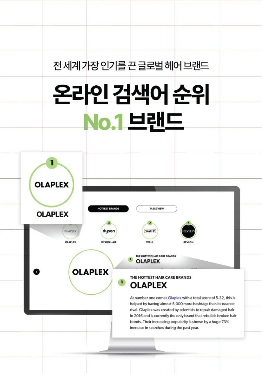 올라플렉스 No.7 본딩 오일 30ml 상세페이지 4