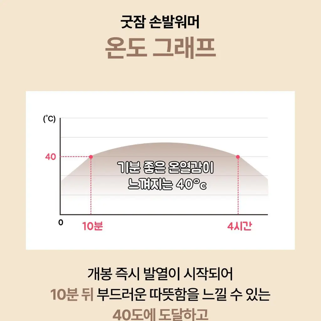 굿잠 무직타이거 콜라보 (핫팩/스팀안대/손발워머) 상세페이지 67