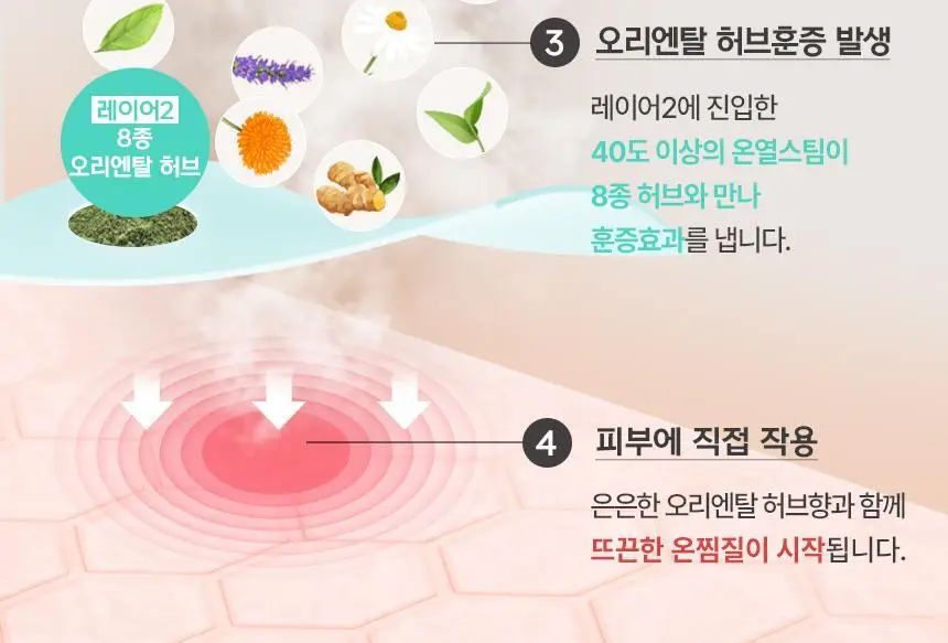 굿잠 온찜질팩 5매입 상세페이지 11