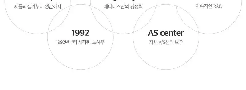 메디니스 바디온 멀티형 전기 온열 황토 열선 찜질팩 MW-300GRS 상세페이지 35