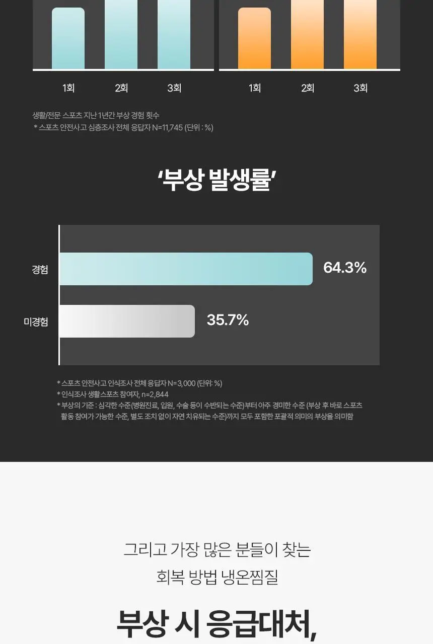 셀버린 크라이오써모 젤 멀티패드 상세페이지 11