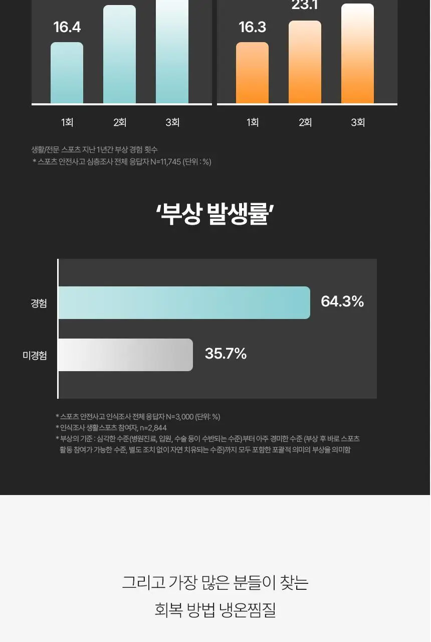 셀버린 크라이오써모 젤 멀티패드 상세페이지 25