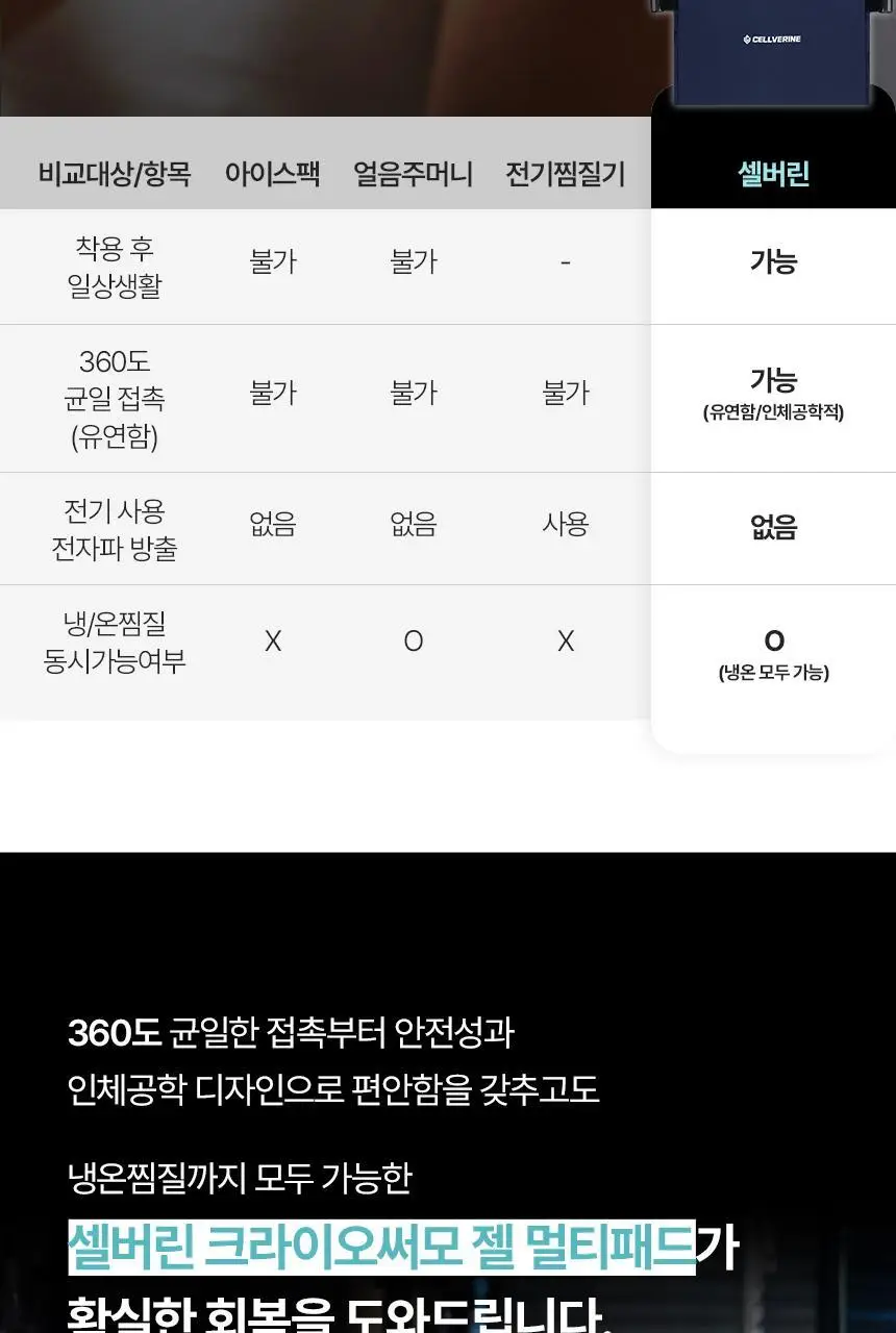 셀버린 크라이오써모 젤 멀티패드 상세페이지 30