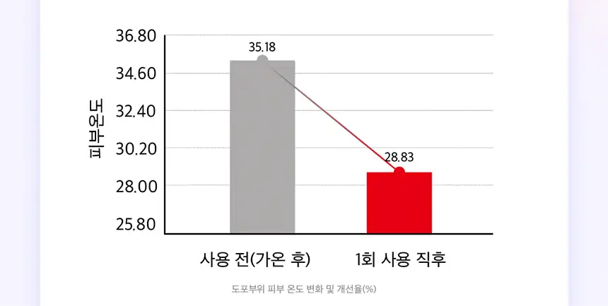 트라택 바로체크 쿨링패치 냉각시트 (4매입) 상세페이지 2