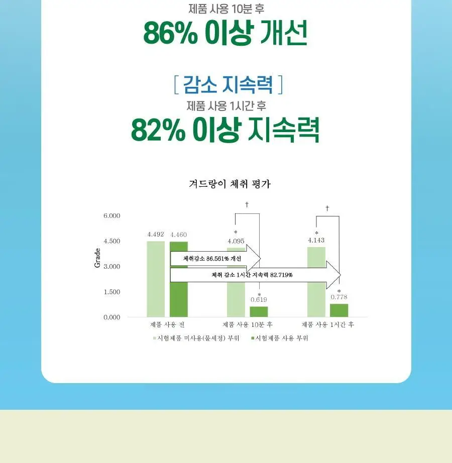 하루온 쿨링타올 일반 2종(1매/5매) 상세페이지 5