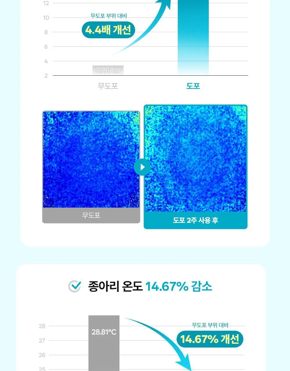 랩피토 멘톨 리프레싱 레그젤 150ml 상세페이지 6
