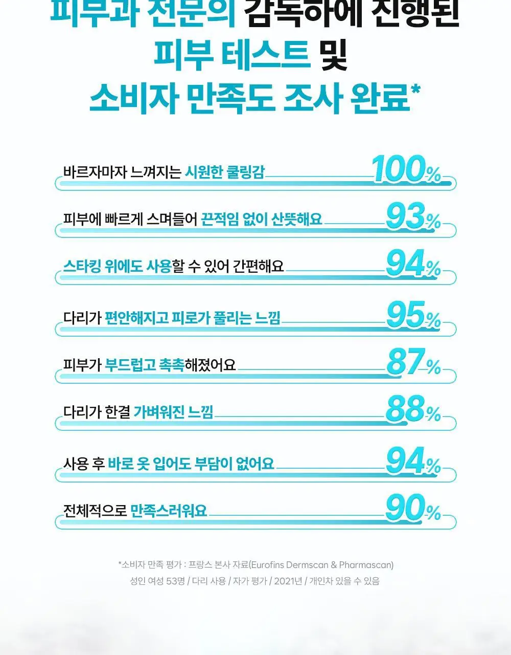 랩피토 멘톨 리프레싱 레그젤 150ml 상세페이지 8