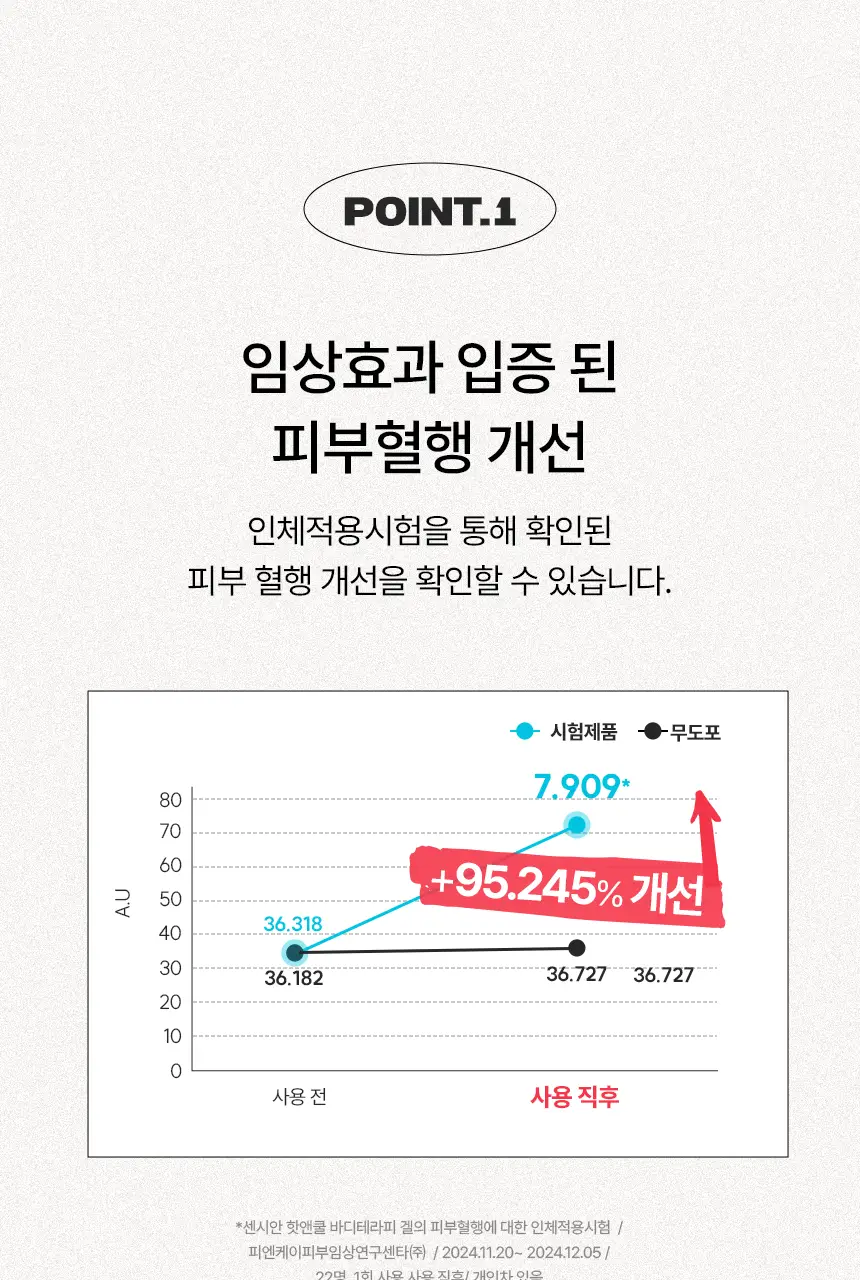 센시안 핫앤쿨 바디테라피 겔 100ml 상세페이지 15