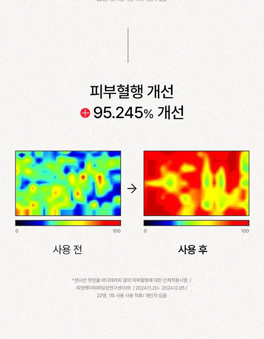 센시안 핫앤쿨 바디테라피 겔 100ml 상세페이지 16