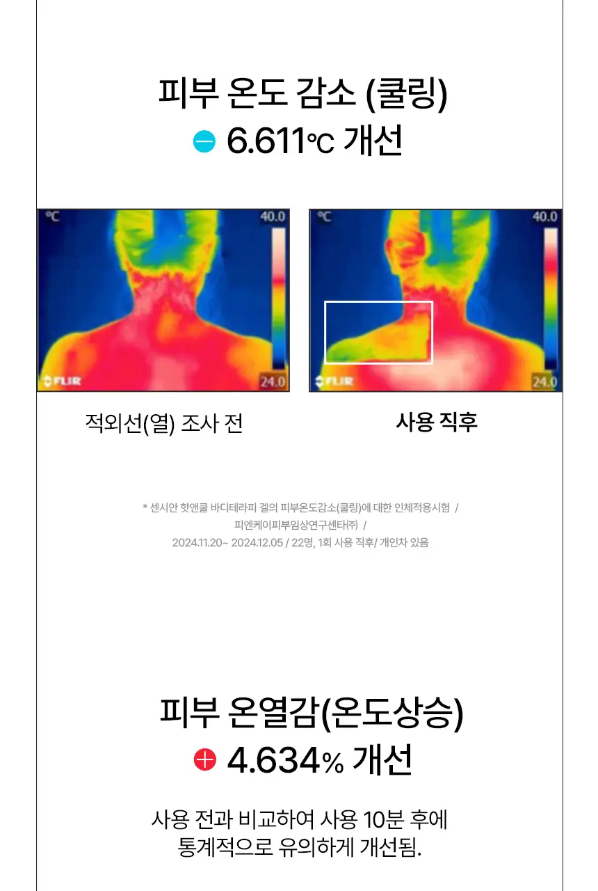 센시안 핫앤쿨 바디테라피 겔 100ml 상세페이지 18