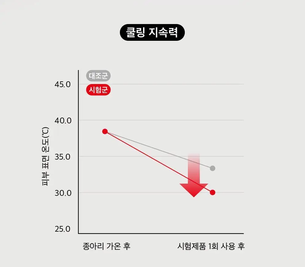 트라택 쿨링겔 스틱형 롤타입 스포츠겔 80ml 상세페이지 19