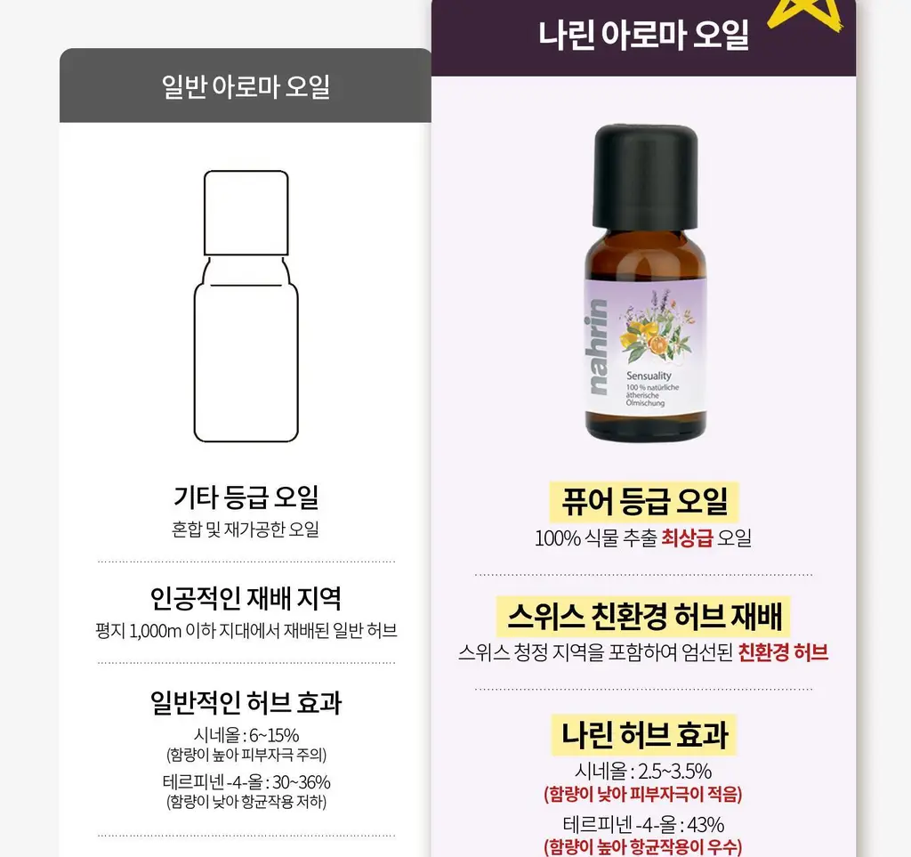 스위스나린 센슈얼리티 오일 15ml 상세페이지 11