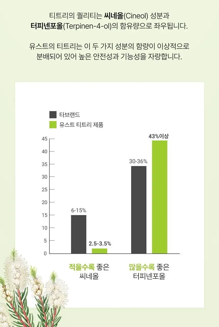 스위스유스트 티트리 오일 10ml 상세페이지 4