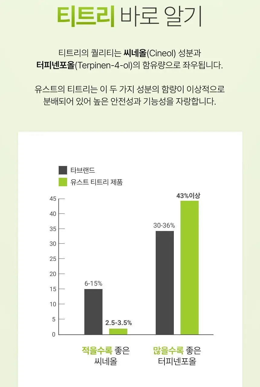 스위스유스트 티트리 크림 100ml 상세페이지 4