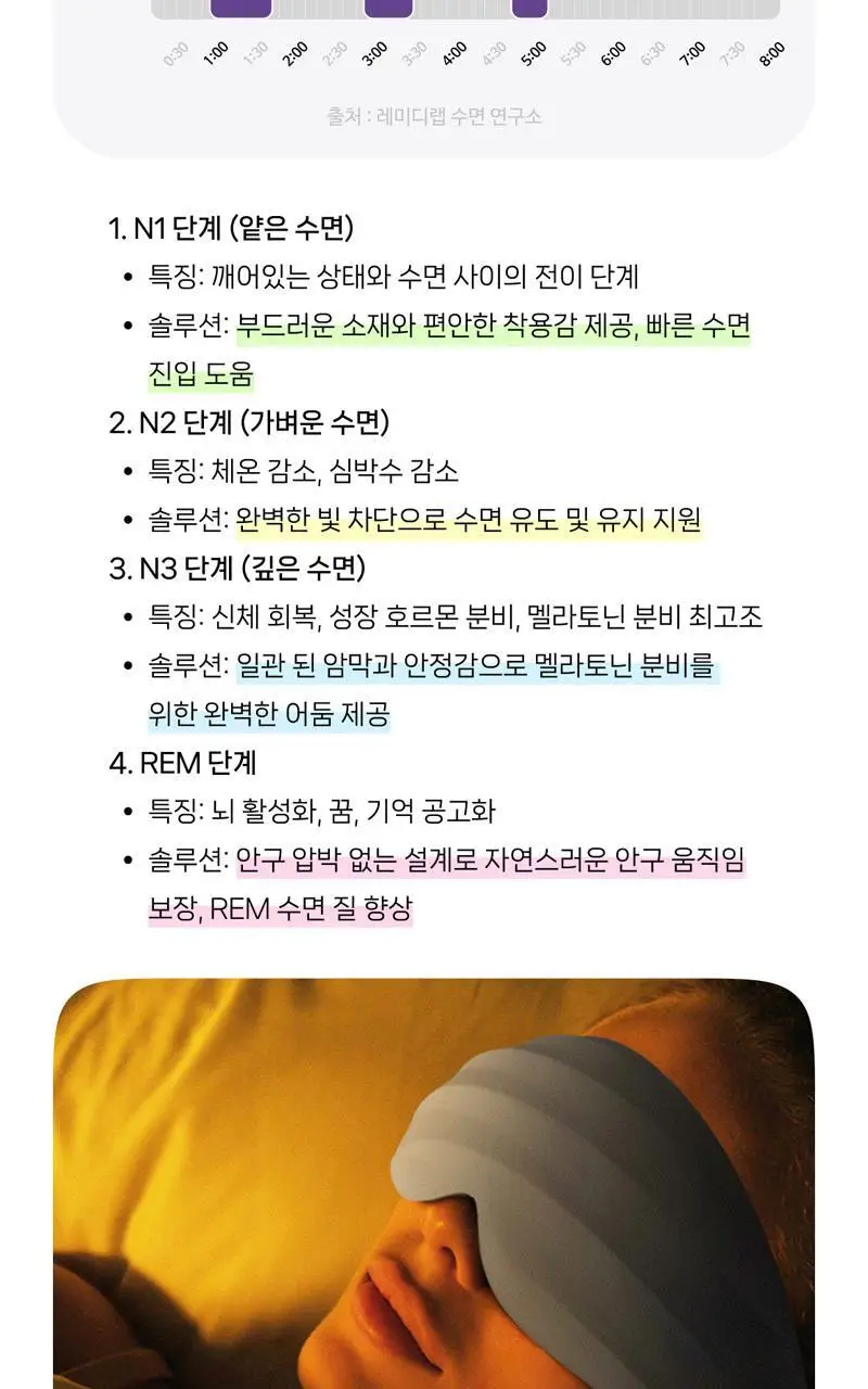 레미디랩 에르고핏 3D 수면안대 2종 택 1 (블랙/린넨그레이) 상세페이지 27