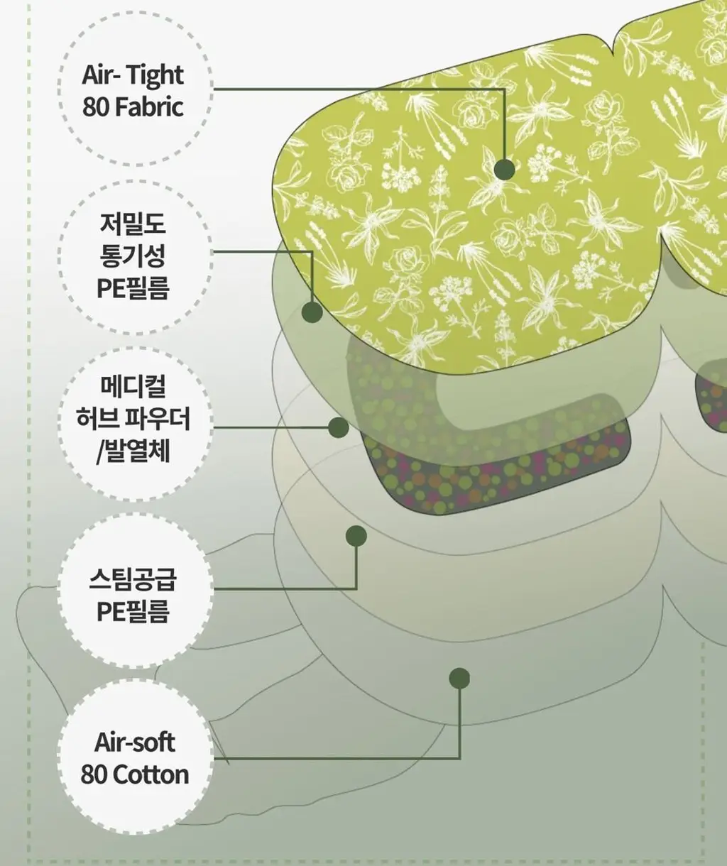 메디힐리 아이온팩 5매입 / 보이는 아이온팩 5매입 상세페이지 18