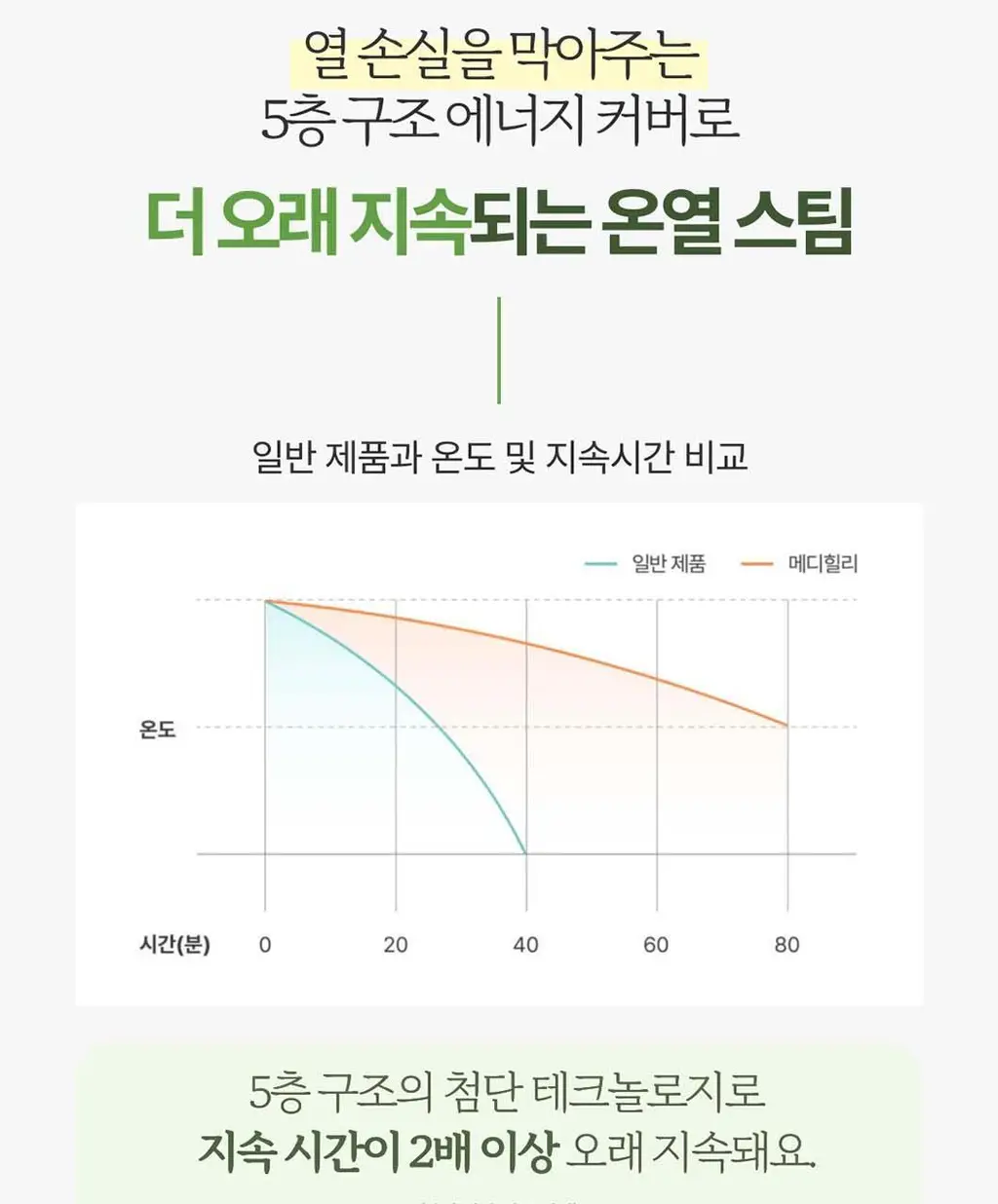 아이온팩 1매 상세페이지 7