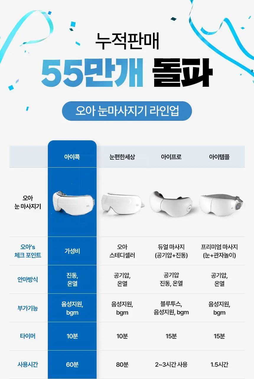 오아 굿나잇 온열 눈찜질 수면 안대 상세페이지 3