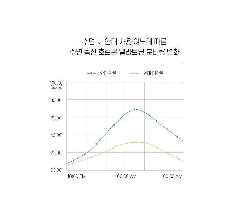 오아 굿나잇 온열 눈찜질 수면 안대 상세페이지 12
