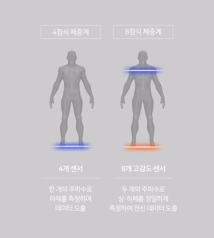 무아스 스마트 핸드바 LCD 빌트인 바디 체지방 체중계 상세페이지 22